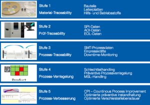 csm_5-Stufen_fa8dbf34c4